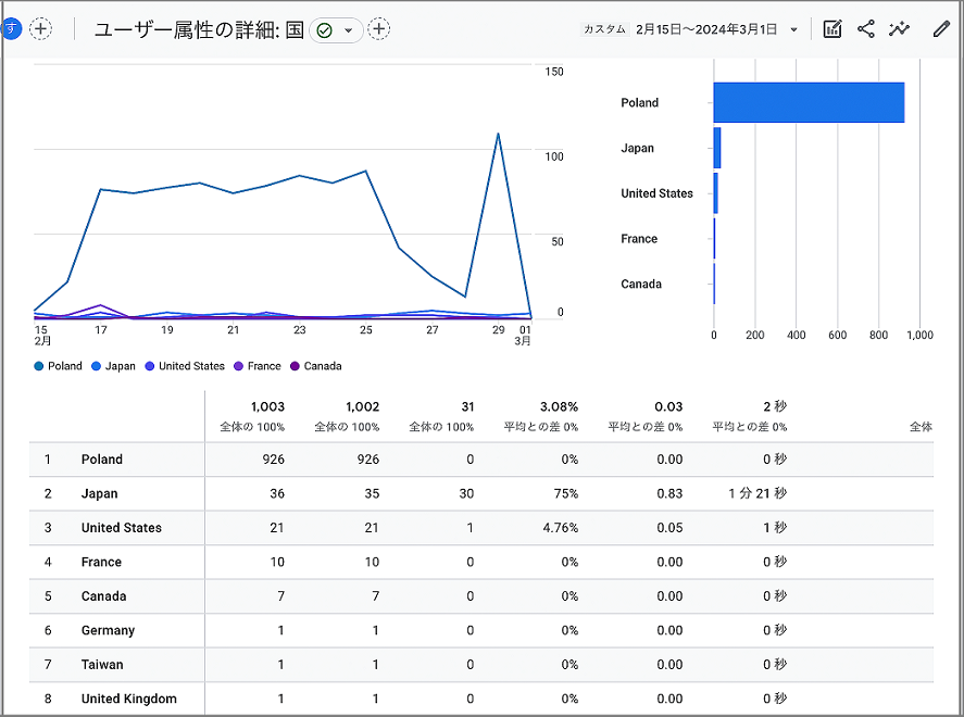 ハレソラサイトGA4